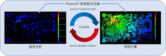 裕興木蘭<a href=http://m.lzyljg.cn/ target=_blank class=infotextkey>多物理場(chǎng)仿真軟件</a>電熱聯(lián)合仿真軟件PhySim ET